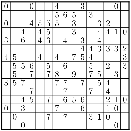 A Fill-a-Pix puzzle; a grid with some numbers in some of the cells